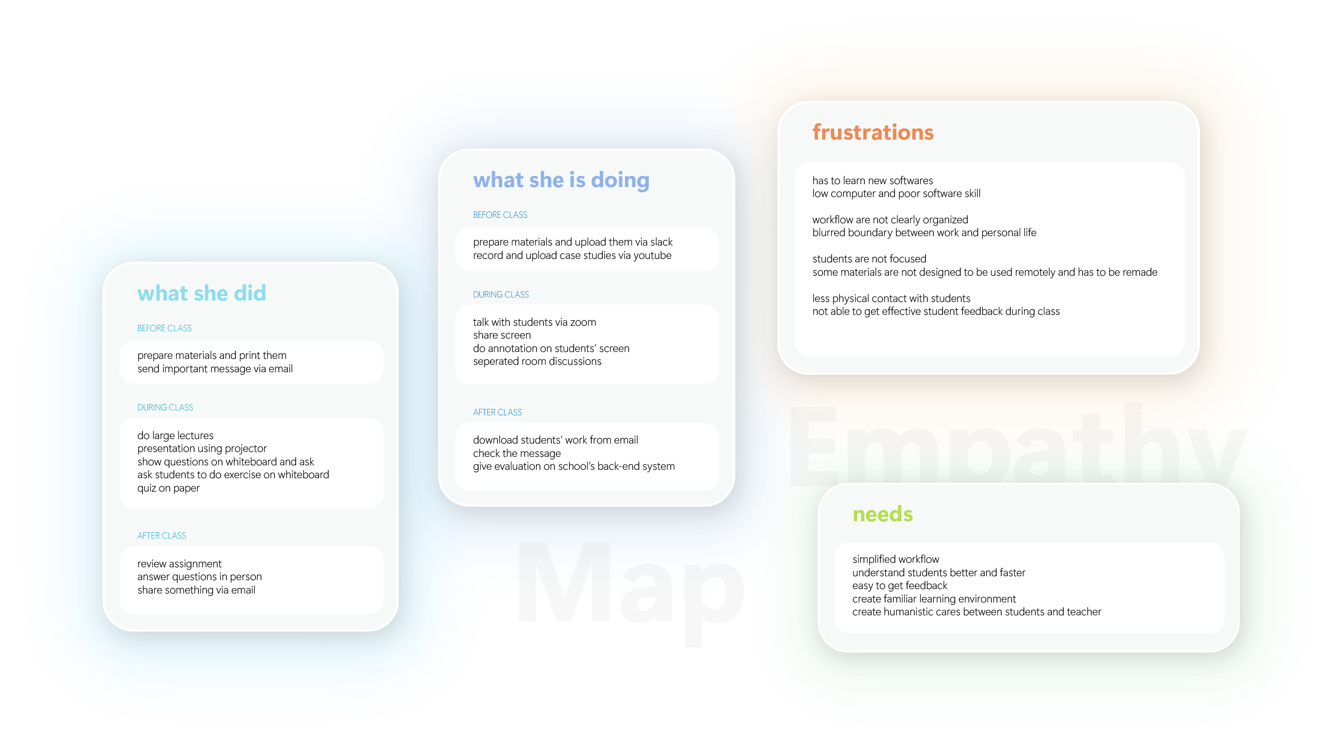 classroom empathymap