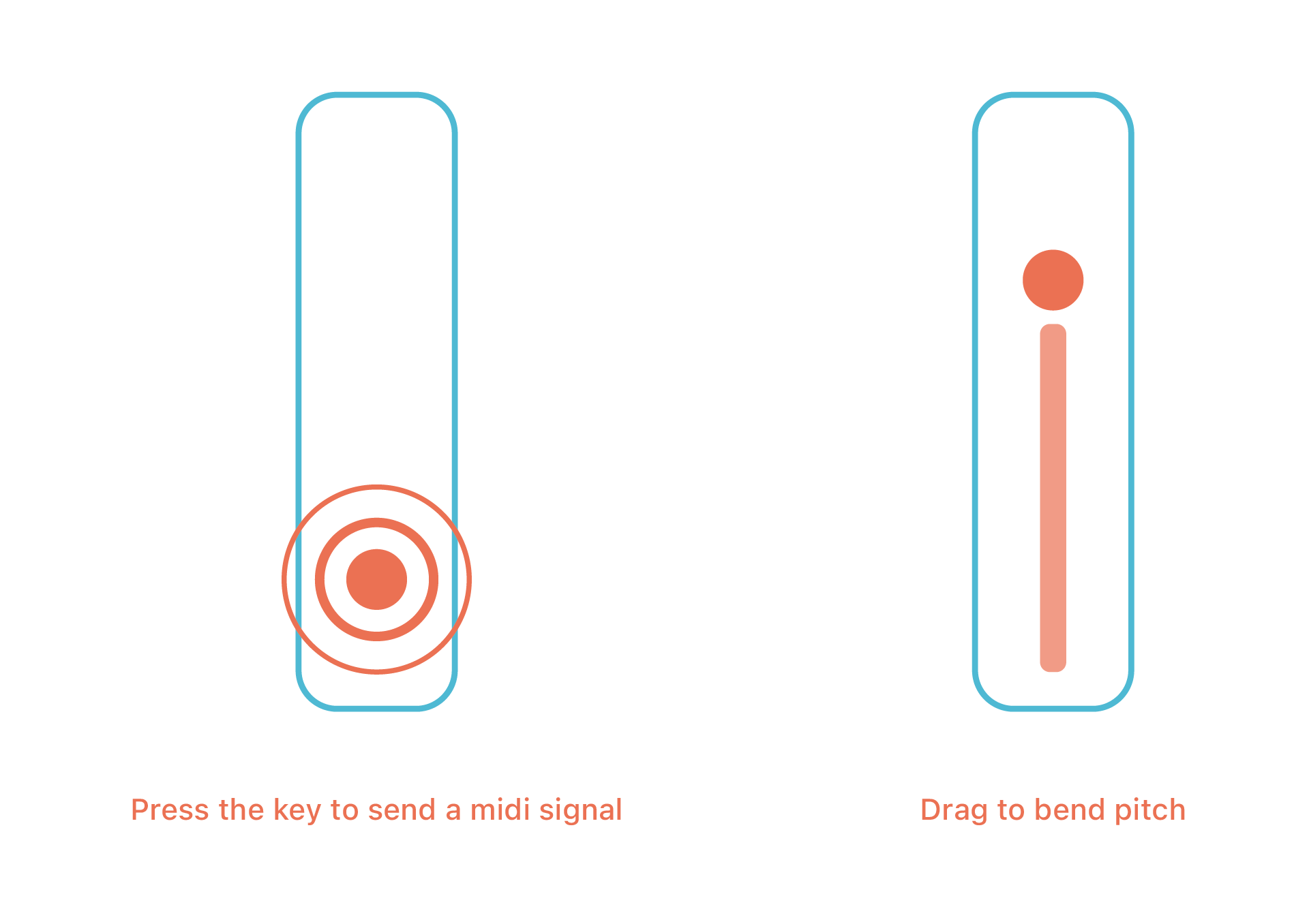 mideon scalecomparison