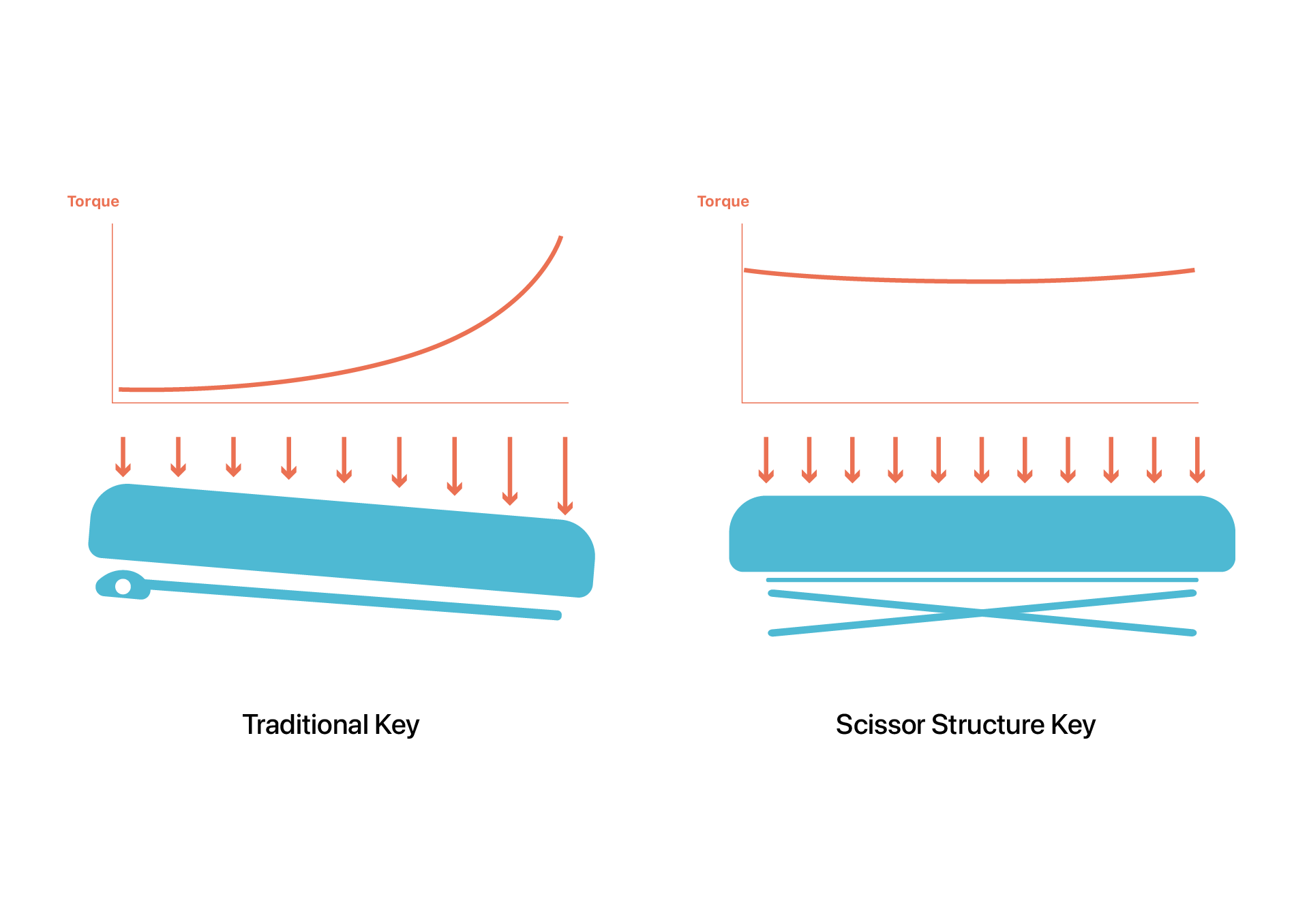 mideon scalecomparison