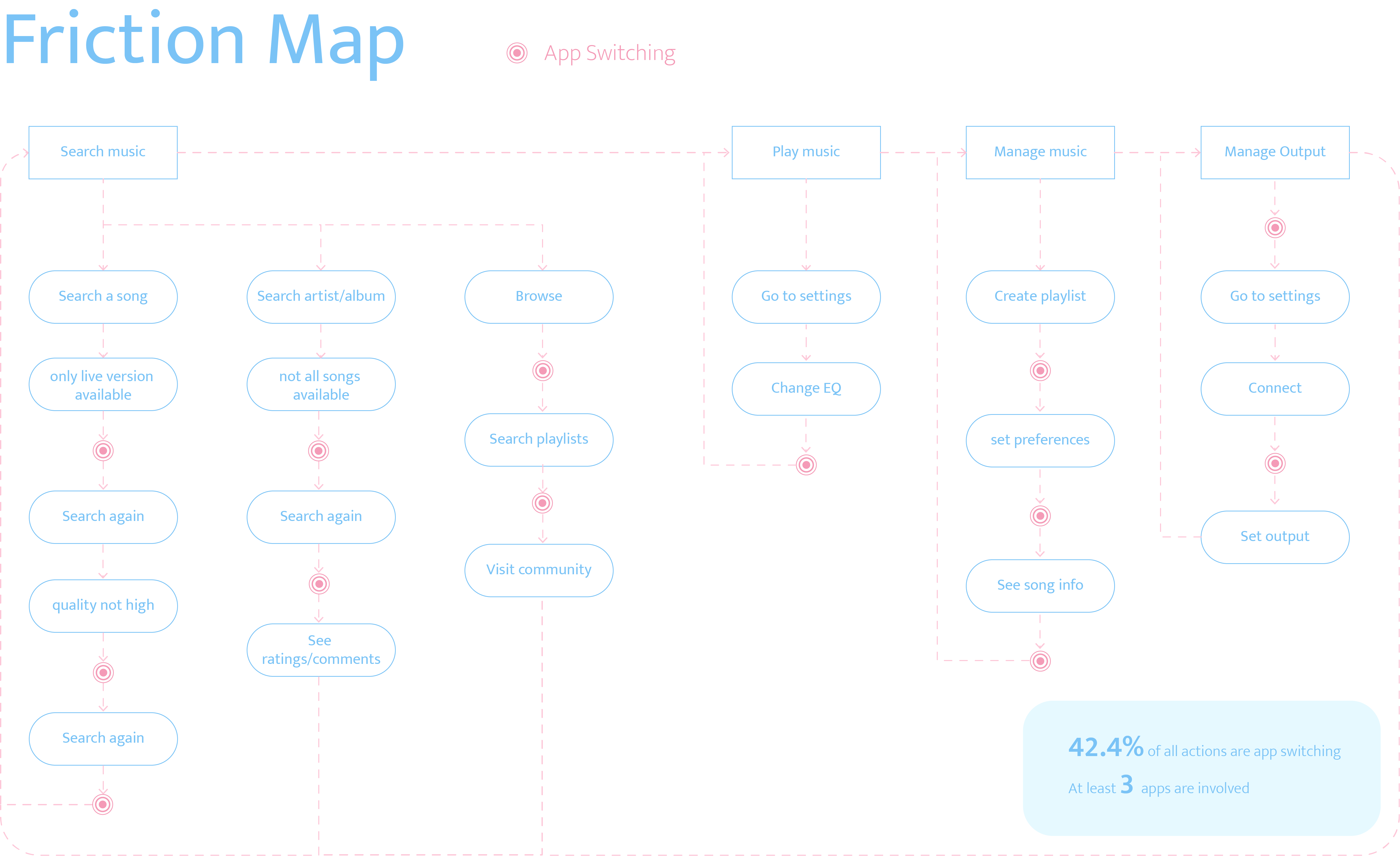 soundhub frictionmap